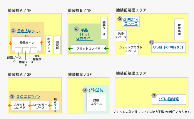 塗装工場の内部