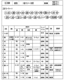 QC工程表2