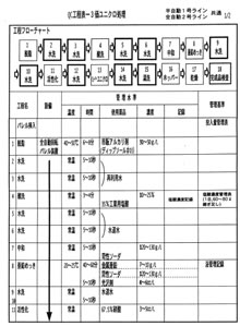 QC工程表1