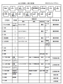 QC工程表3