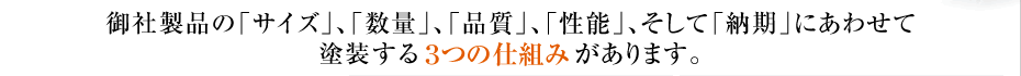 御社製品の「サイズ」「数量」「品質」「性能」そして「納期」にあわせて塗装する3つの仕組みがあります